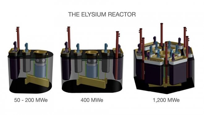 Нейтронный реактор Elysium Technologies быстро и безопасно переработает ядерные отходы 