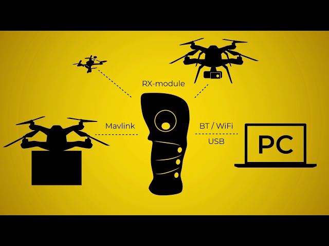 Необычный контроллер Knukles-5 позволит управлять дронами одной рукой 