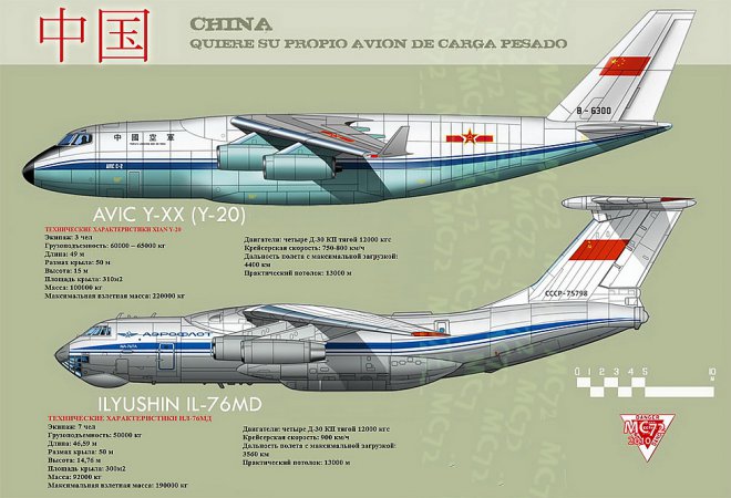Китай начал выпускать Y20 — самый большой военно-транспортный самолет в мире 