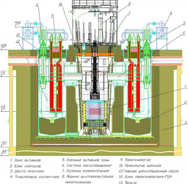 Новый российский атомный реактор будет работать на отходах ядерного топлива 