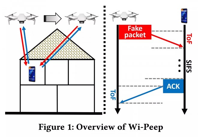 Уязвимость «вежливого» Wi-Fi позволила шпионить за электронными устройствами сквозь стены 