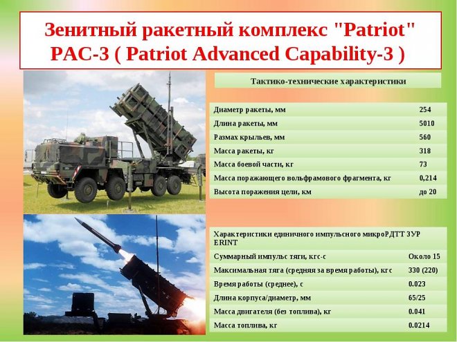 Зенитно-ракетный комплекс Patriot: характеристики, ттх, дальность 