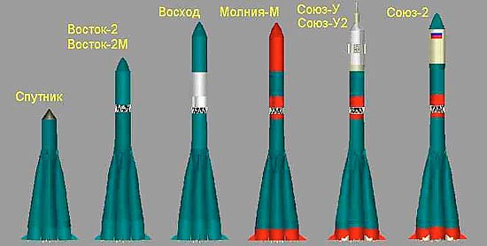 Баллистические и крылатые ракеты России 