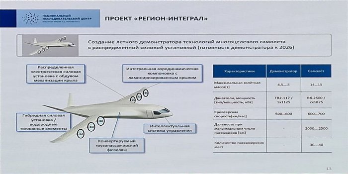 Каким будет российский пассажирский самолет проекта «Регион-Интеграл» 