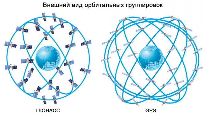 Спутниковая система ЭРА-ГЛОНАСС: как работает в автомобиле, в телефоне, в навигаторе 