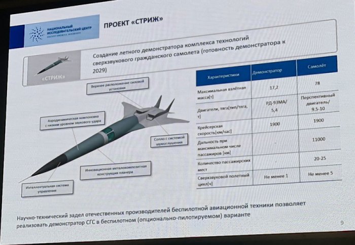 Российский сверхзвуковой лайнер покажут в 2029 году, но это будет демонстратор 