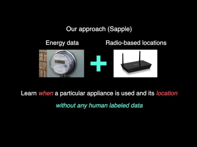 Умная система Sapple проследит за вашим здоровьем с помощью бытовых приборов 